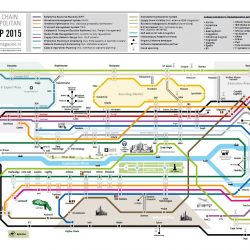 IT Subway Map 2015: Veel innovatie in supply chain software