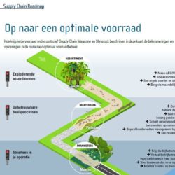 Roadmap voor optimaal voorraadbeheer