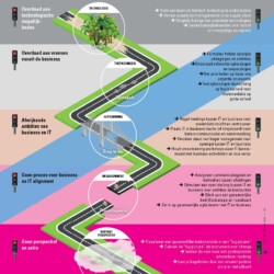 Roadmap voor de digitale supply chain - T-Systems 2023