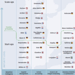 Maturity Matrix 2024