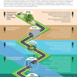 Roadmap naar S&OP-samenwerking in de cloud