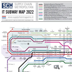 IT Subway map NL 2022