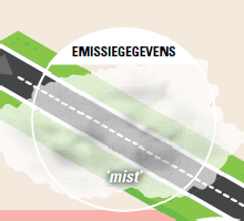 Visual Roadmap voor de decarbonisatie van uw supply chain