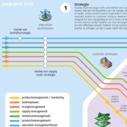 SOP Subway Map NL 2021